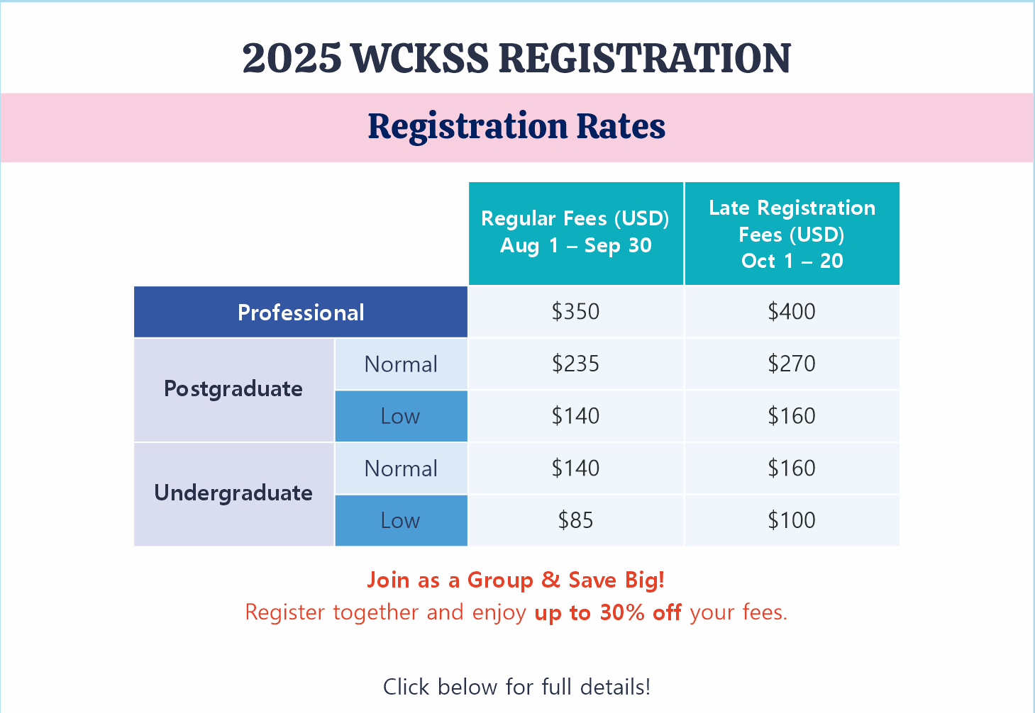 2025 WCKSS Registration — Registration Rates